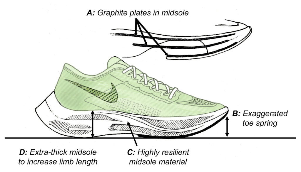 How to Get the Most Out Of the Latest Generation of Running Super Shoes Human