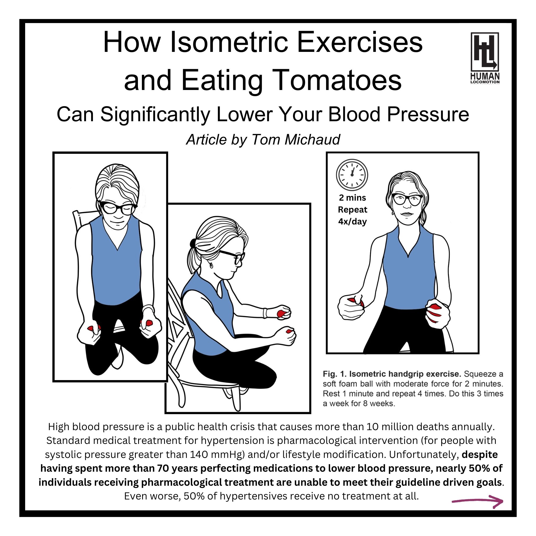 How Isometric Exercises and Eating Tomatoes can Significantly Lower Your Blood Pressure